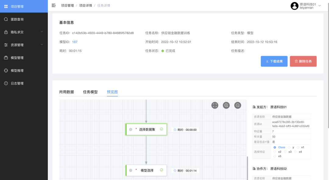 PrimiHub platform task previous